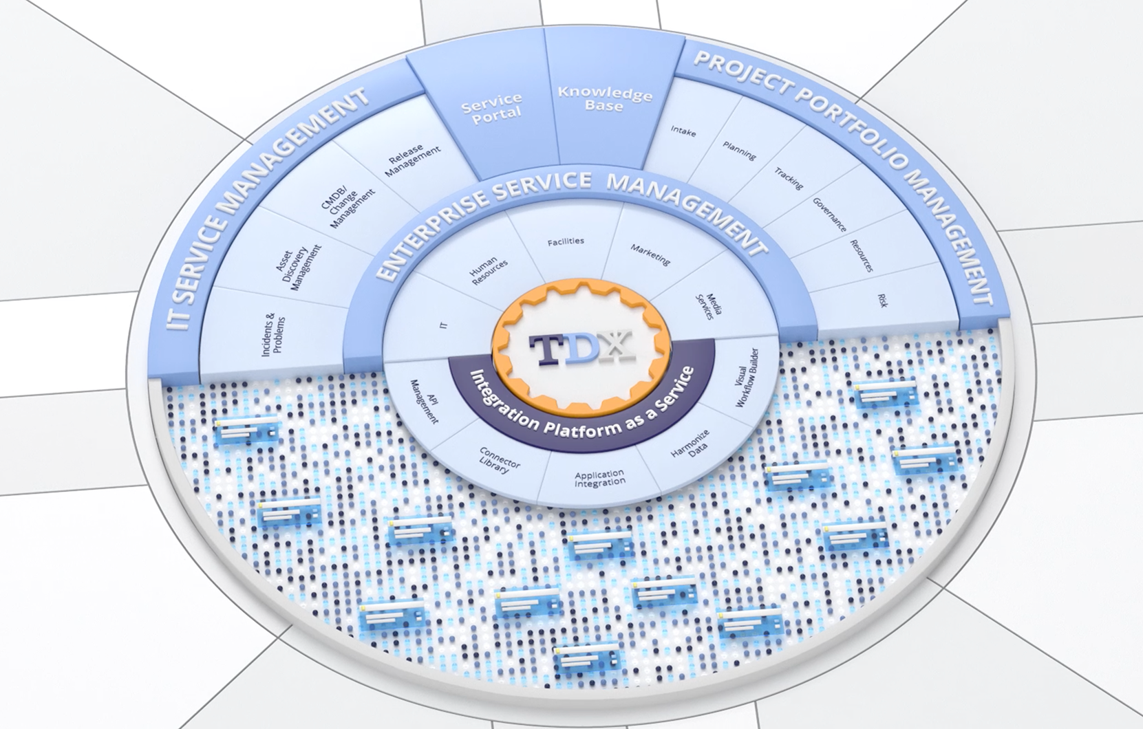 ITSM, PPM, ESM & IPaaS Together | TeamDynamix