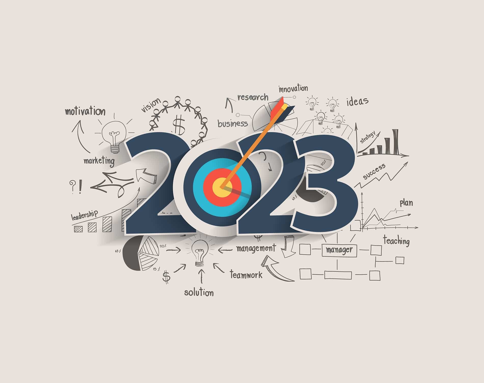 5 Innovation Trends to Watch in 2023