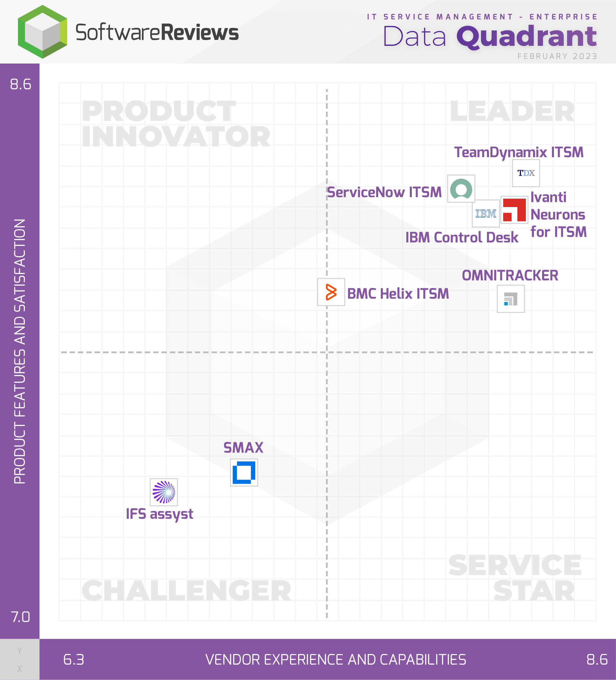 Servicenow Vs Teamdynamix | Compare Top ITSM Platforms