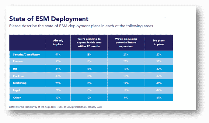 ESM deployment