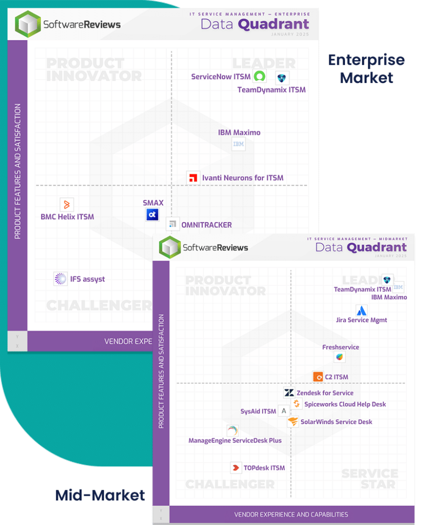 itsm quadrant