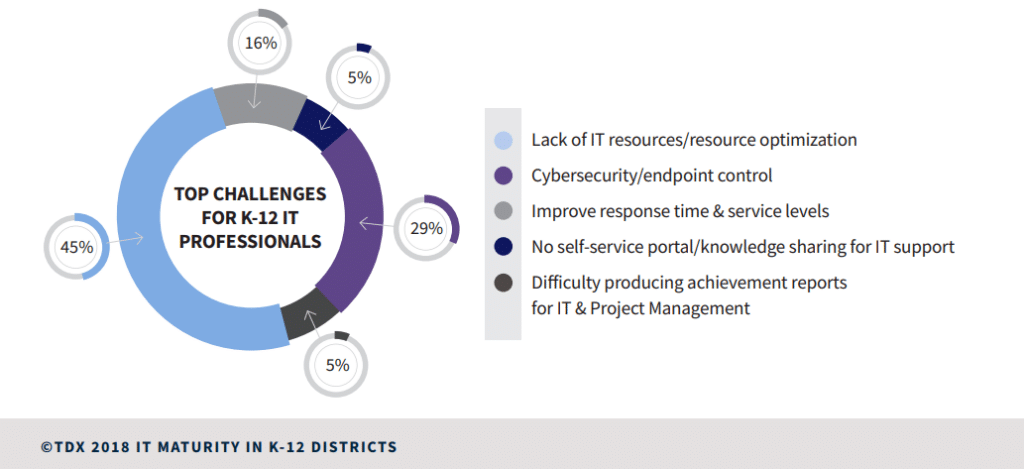 K-12 Market Study Infographic