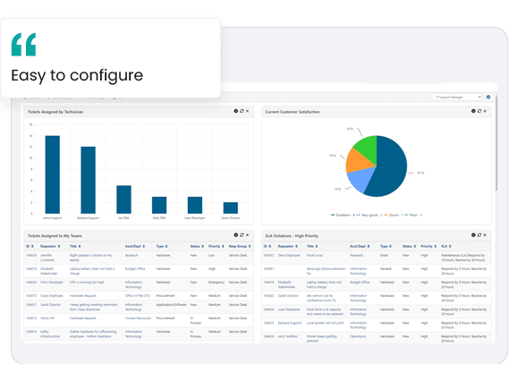 ITSM - Dashboards and Reporting
