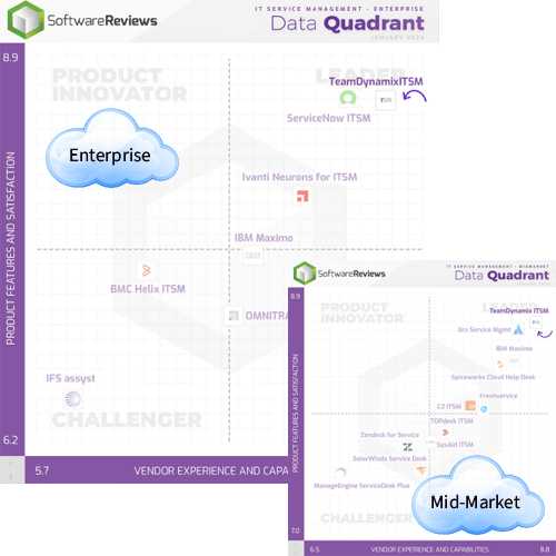 itsm quadrant software selection compare