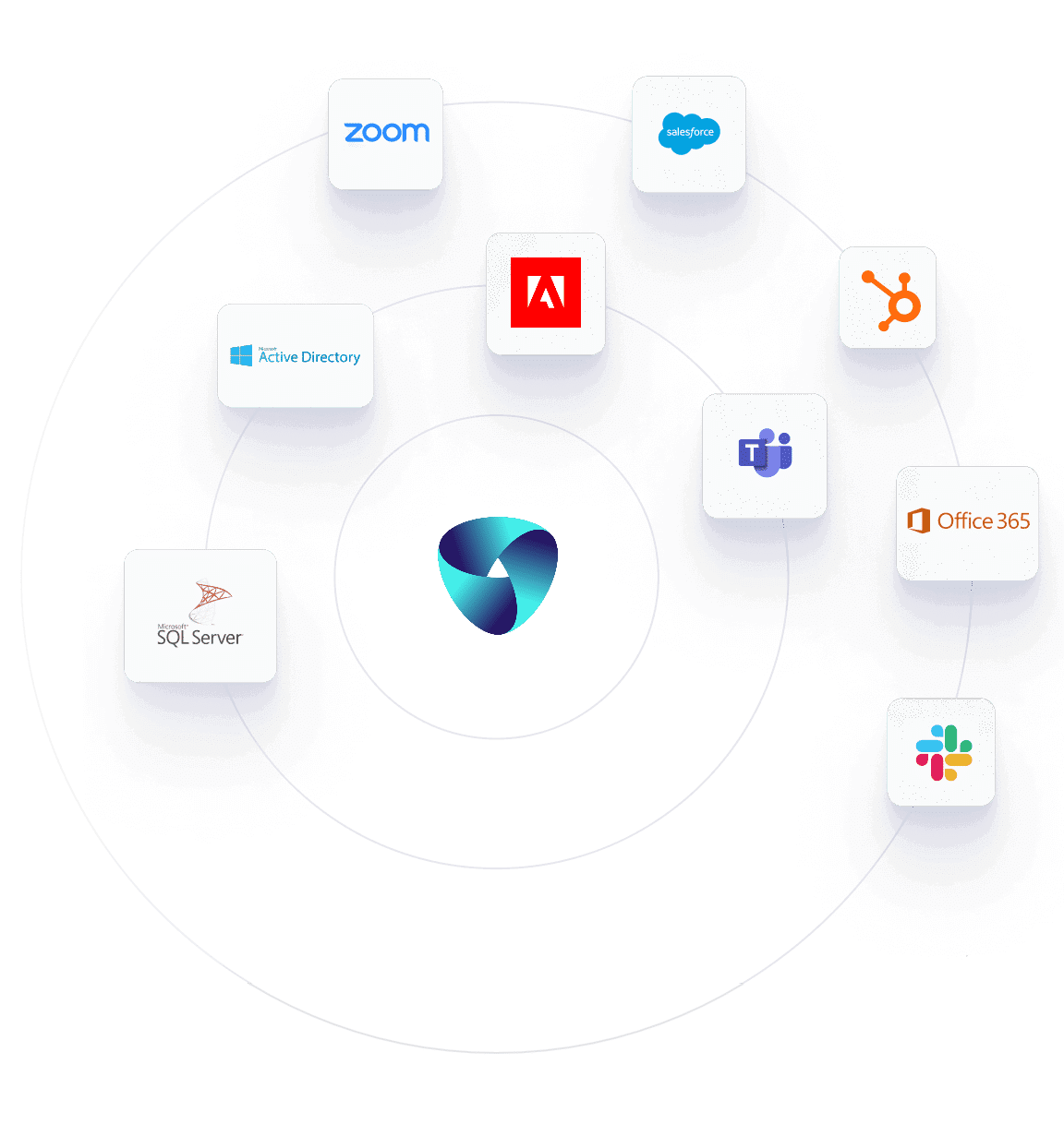 ipaas data integration with teamdynamix hub connector